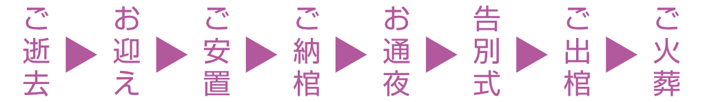 ご葬儀の流れ