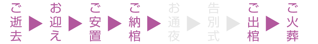 ご葬儀の流れ